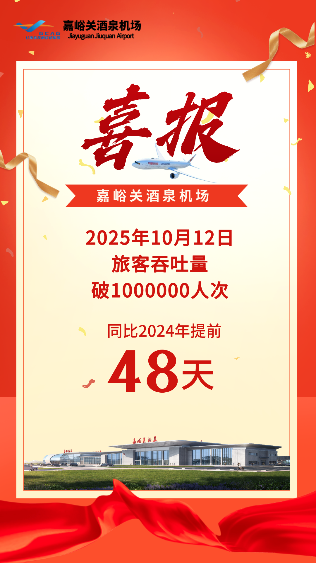 嘉峪关酒泉机场2025年旅客吞吐量提前48天破百万！