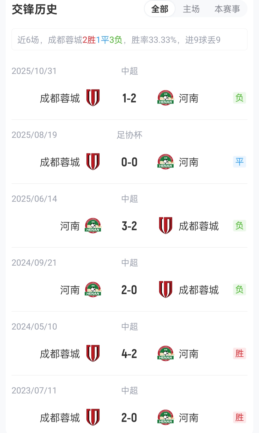 七连胜蓉城主场迎战河南，四外援强阵齐发