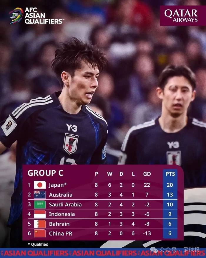 国足6月两战定生死：客战印尼必须赢，伊万押注攻势足球