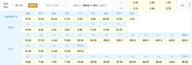 竞彩数据力挺维拉捧杯:欧联决赛1.53低赔暗示90分钟终结黑马 竞彩数据力挺维拉捧杯:欧联决赛1.53低赔暗示90分钟终结黑马