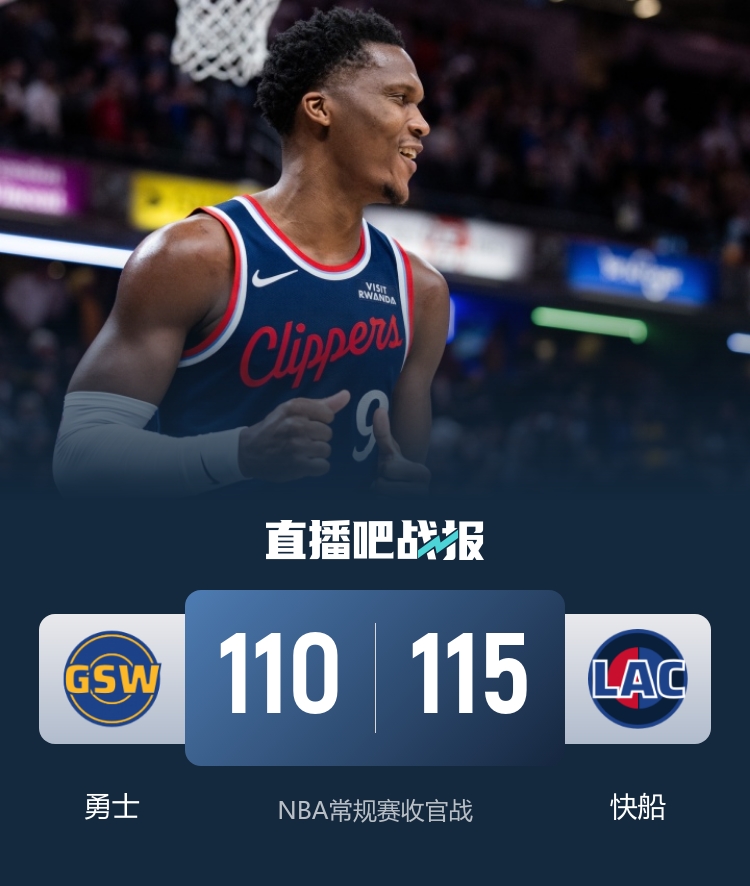 快船末节13-4攻击波终结勇士 马瑟林准三双锁定收官胜