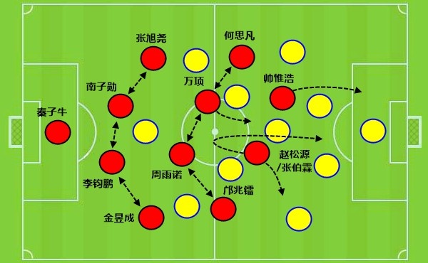 放弃控球回归穆式反击,U17国足靠锋线单兵撕碎澳大利亚 放弃控球回归穆式反击,U17国足靠锋线单兵撕碎澳大利亚