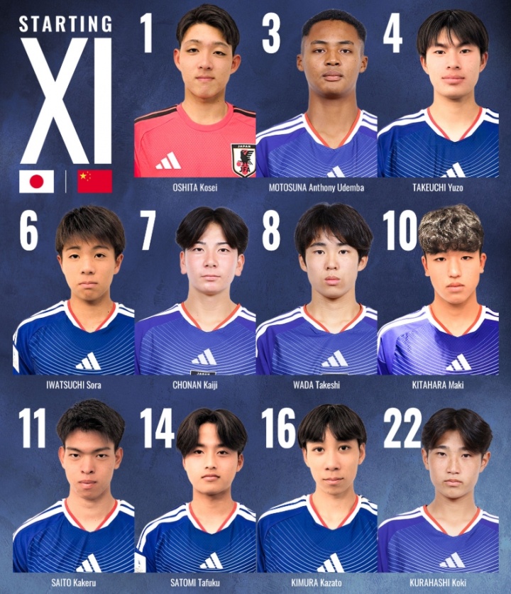 日本U17决赛首发大轮换 对比小组赛中国时更换6人