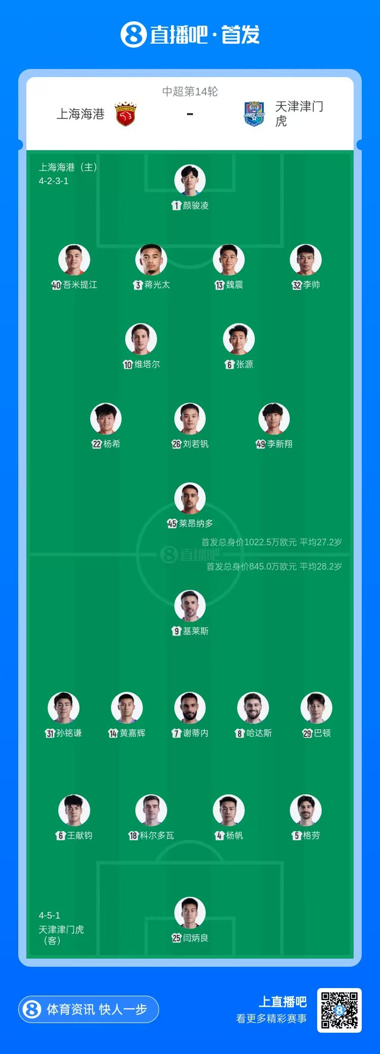 海港三中卫对津门虎五外援，杨希维塔尔先发