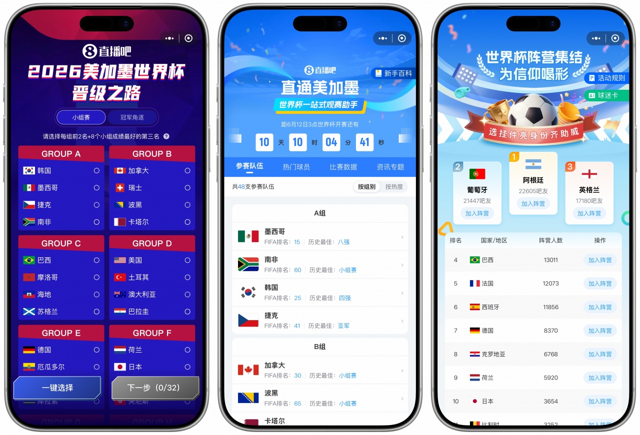 48队104场39天：世界杯频道上线，数据与互动功能同步开放