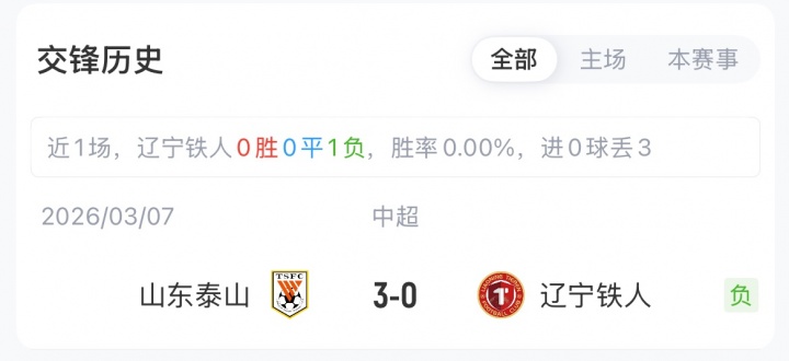 山东泰山客战辽宁铁人：郑铮买乌郎首发，热菲尼奥停赛