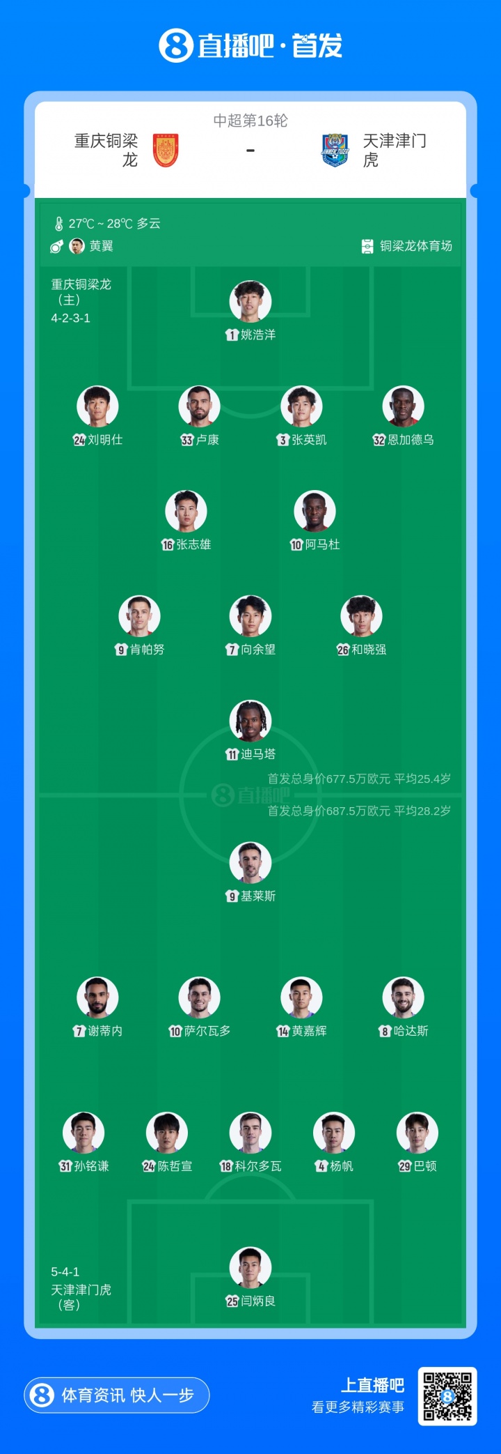 五外援对撞！铜梁龙主场迎击津门虎 向余望迪马塔领衔