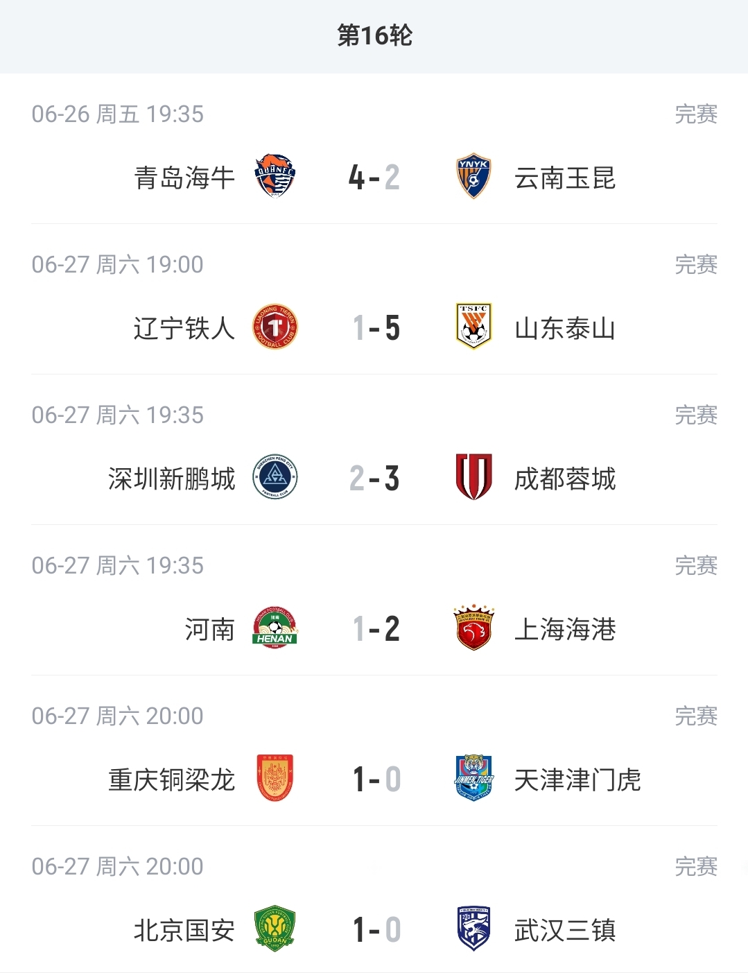 积分榜：蓉城13分领跑，泰山升至第4，津门虎垫底