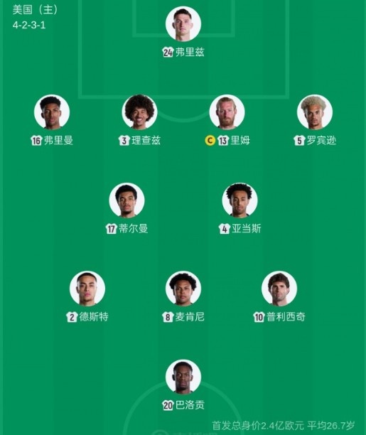 美国队32年首现同一首发 1/16决赛复制小组赛阵容