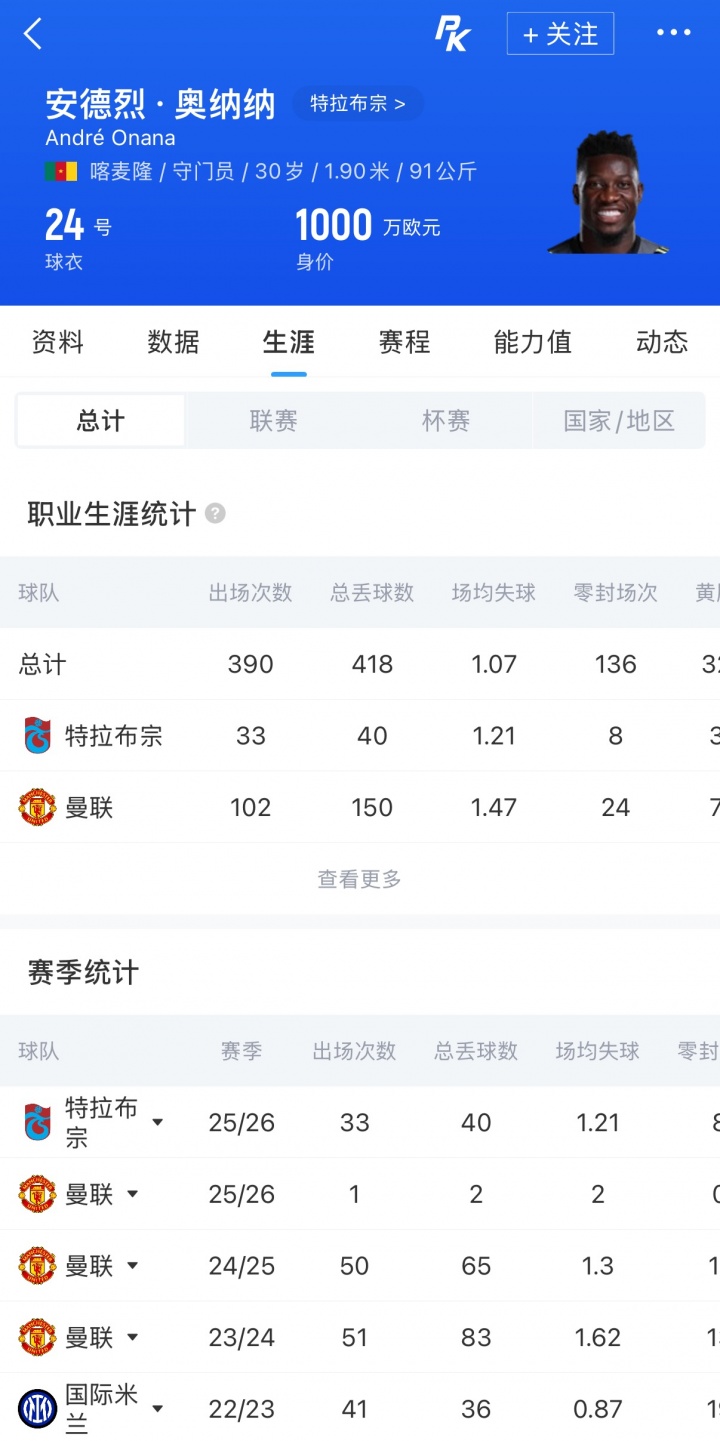 曼联官宣奥纳纳续租特拉布宗 喀麦隆门将下季再战土超 曼联官宣奥纳纳续租特拉布宗 喀麦隆门将下季再战土超
