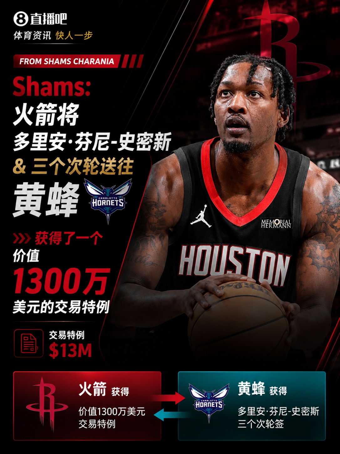 火箭倒贴三签清理电风扇 艾顿赴奇才湖人继续洗牌 火箭倒贴三签清理电风扇 艾顿赴奇才湖人继续洗牌