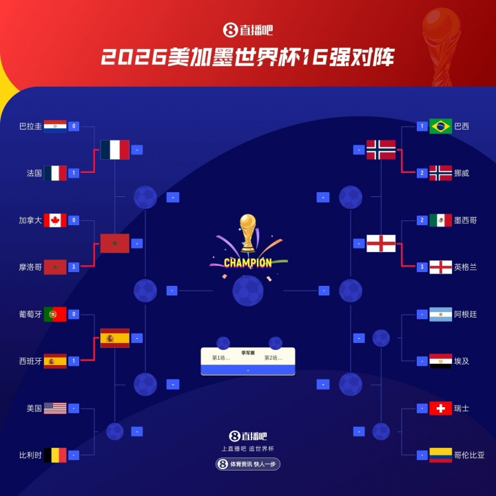 西班牙绝杀葡萄牙晋级,世界杯八强已定五席 西班牙绝杀葡萄牙晋级,世界杯八强已定五席