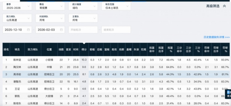 世预赛复盘：中国男篮防快攻崩塌，郭士强战术试验代价几何？