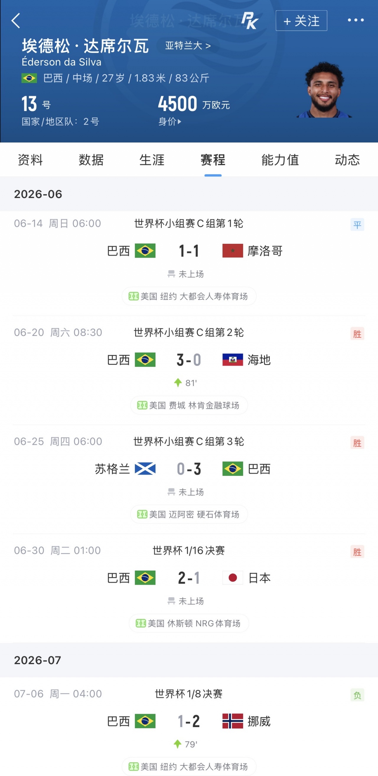 体检门详解：埃德松世界杯替补登场，未通过曼联最终体检交易告吹