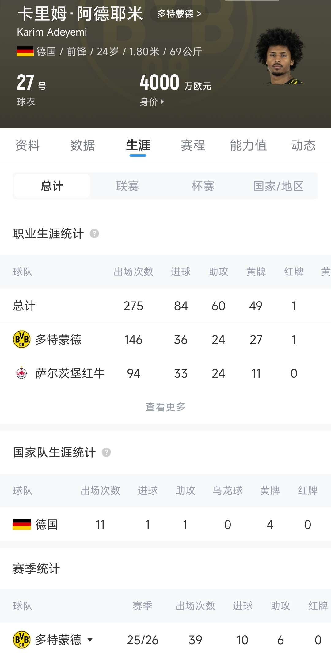 巴萨闪电战2200万+700万截胡阿德耶米,多特被迫接受白菜价 巴萨闪电战2200万+700万截胡阿德耶米,多特被迫接受白菜价