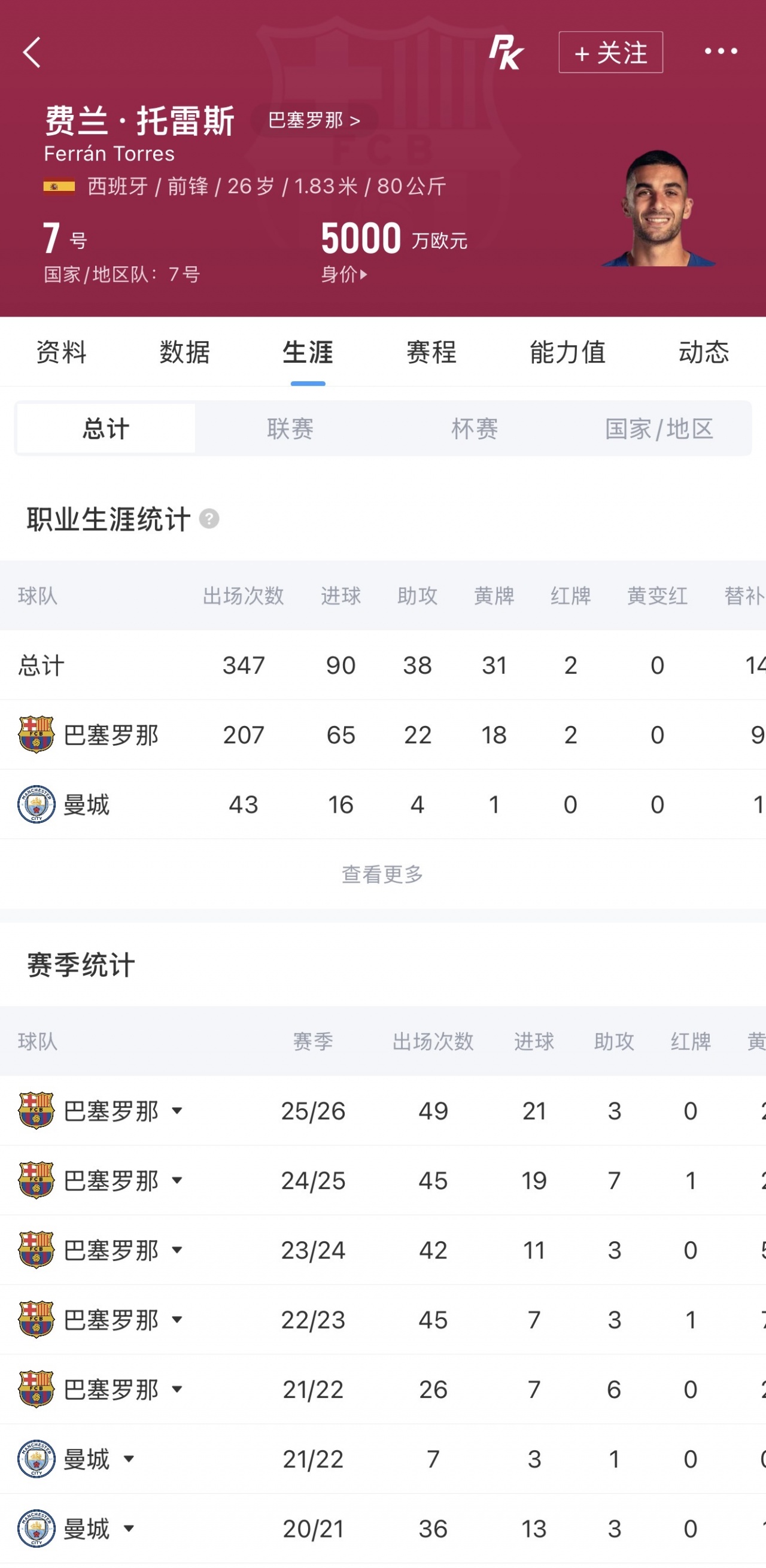 迪马济奥:费兰与巴黎达协议 世界杯后正式加盟 迪马济奥:费兰与巴黎达协议 世界杯后正式加盟