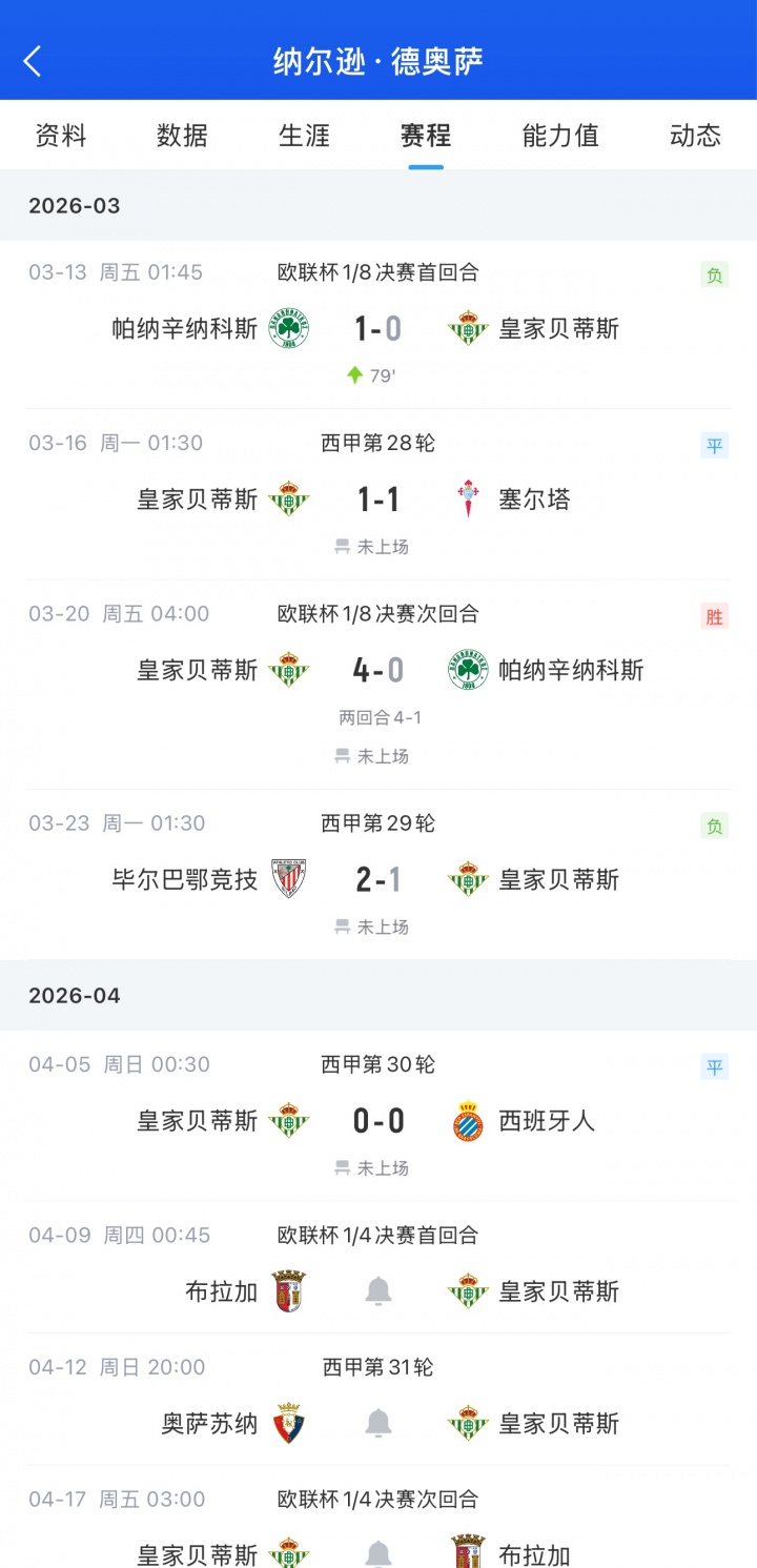 连续4场DNP！贝蒂斯中场德奥萨因与华金女儿绯闻被边缘化？