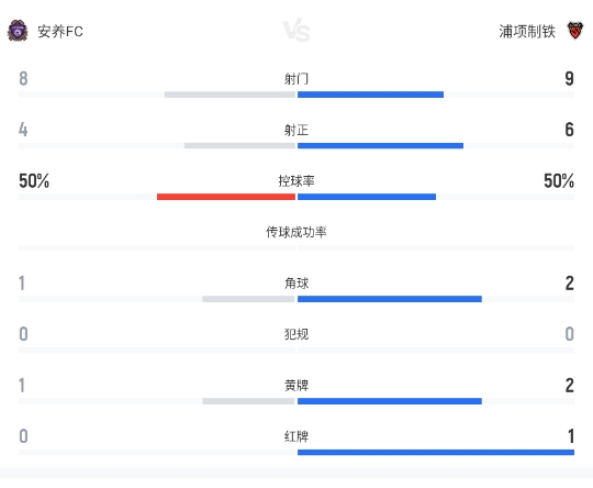 万德森双响李昊宰绝杀,10人浦项制铁客场3-2险胜安养FC 万德森双响李昊宰绝杀,10人浦项制铁客场3-2险胜安养FC