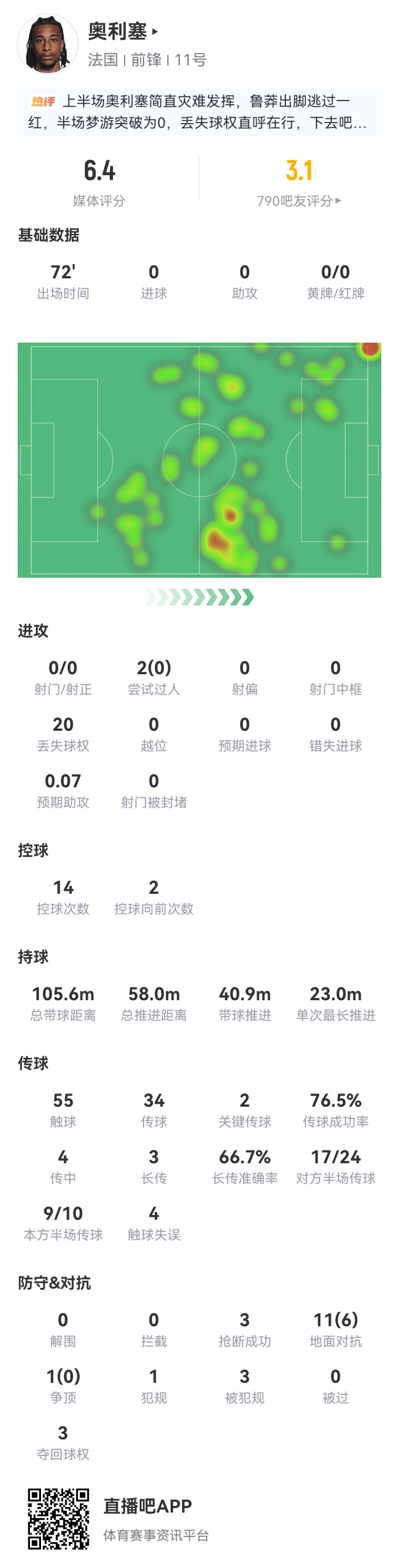 双重封锁:奥利塞连陷巴黎与西班牙铁桶阵,硬仗隐身成疑 双重封锁:奥利塞连陷巴黎与西班牙铁桶阵,硬仗隐身成疑