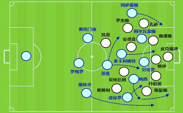 恩佐第7次决赛:前6次全胜,16强头球绝杀+半决赛远射绝平 恩佐第7次决赛:前6次全胜,16强头球绝杀+半决赛远射绝平