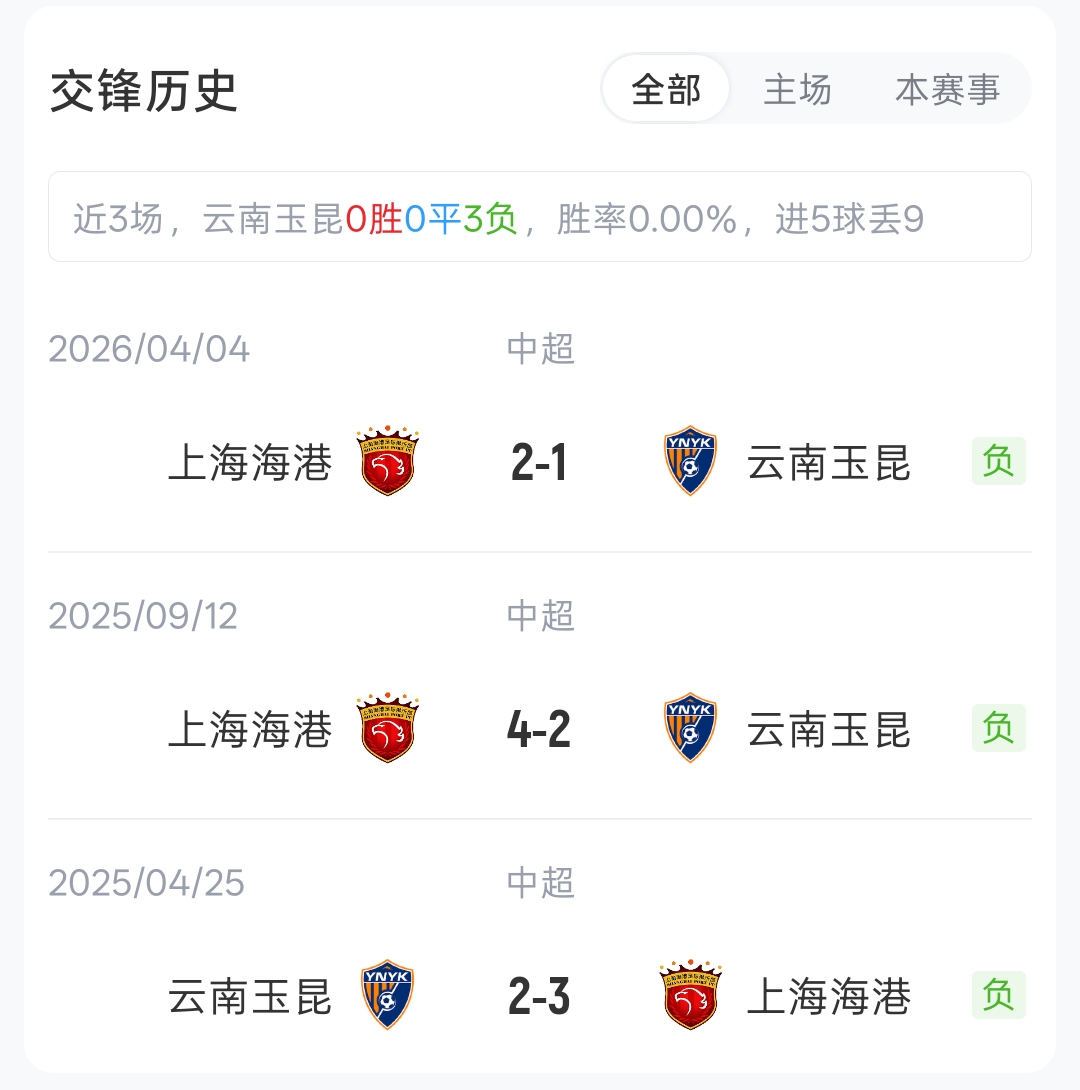 玉昆海港首发：四外援对垒，约尼查侯永永先发