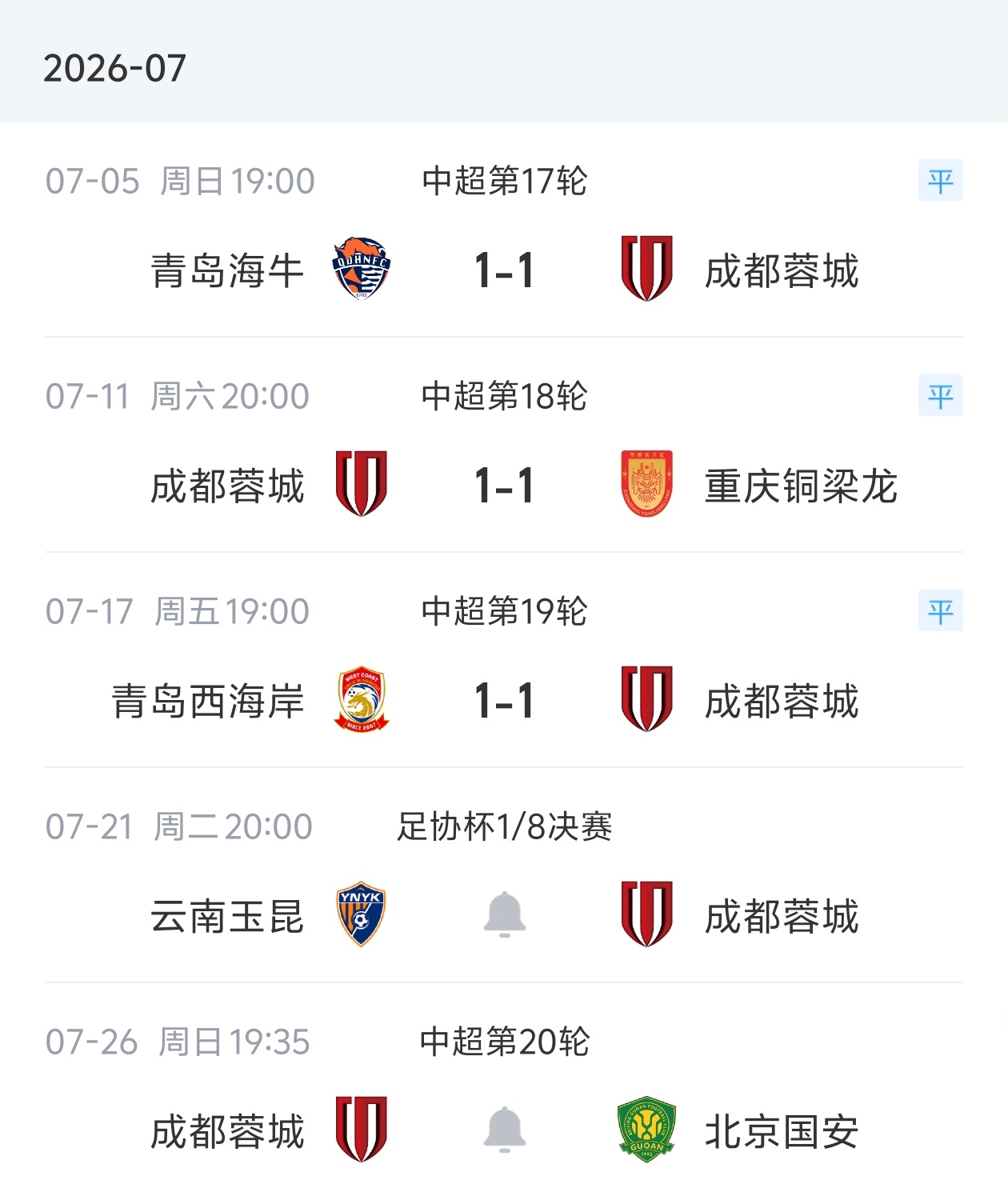 三连平刹车预警 蓉城双线连遇玉昆国安