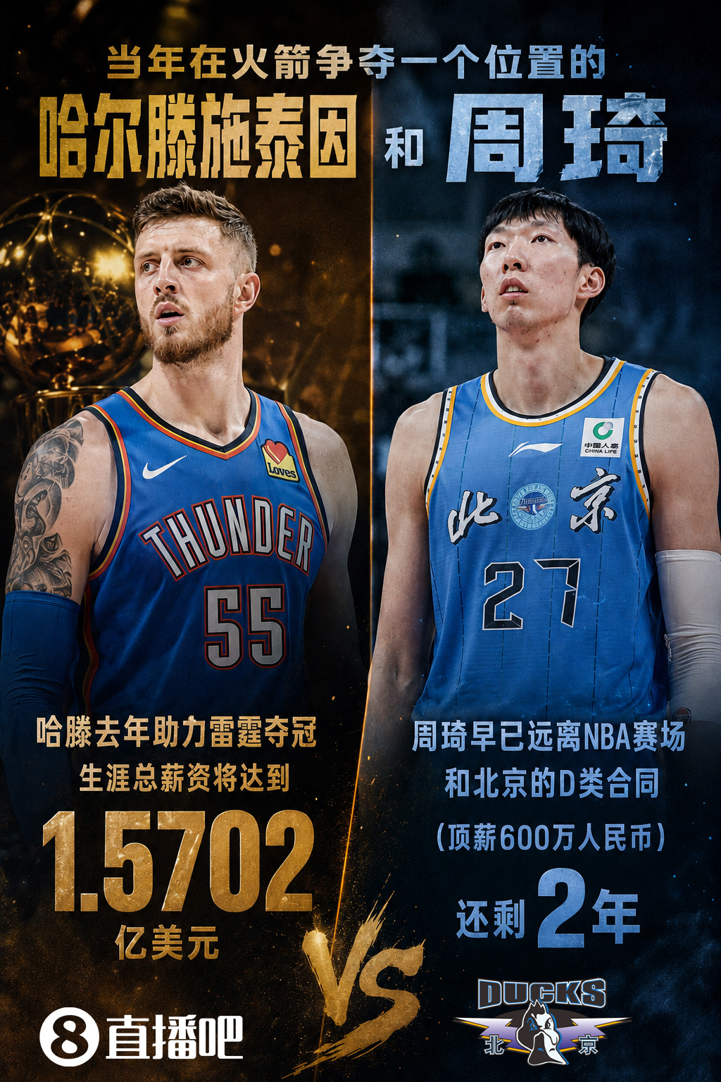 哈滕3年7550万续约雷霆,生涯总薪金1.57亿,周琦已远离NBA7年 哈滕3年7550万续约雷霆,生涯总薪金1.57亿,周琦已远离NBA7年