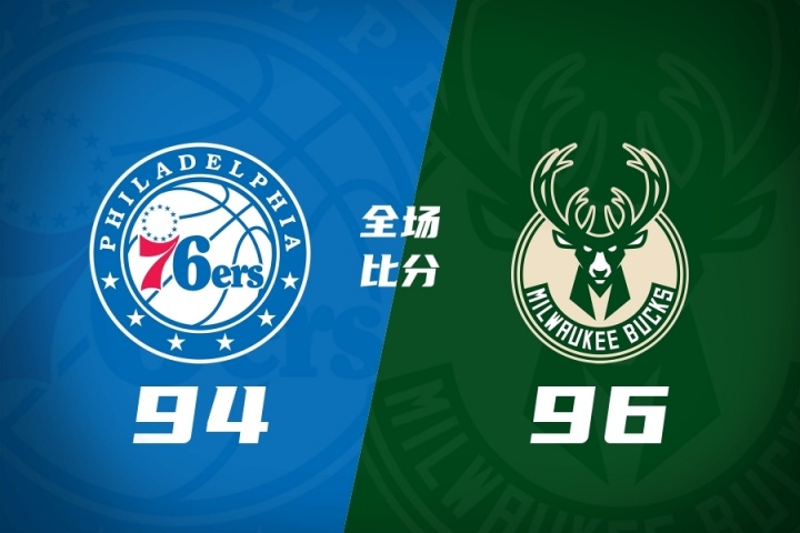 夏联伯里斯上篮绝杀 雄鹿96-94险胜76人 夏联伯里斯上篮绝杀 雄鹿96-94险胜76人