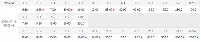 欧洲冠军vs美洲冠军：数据指向1-1进加时