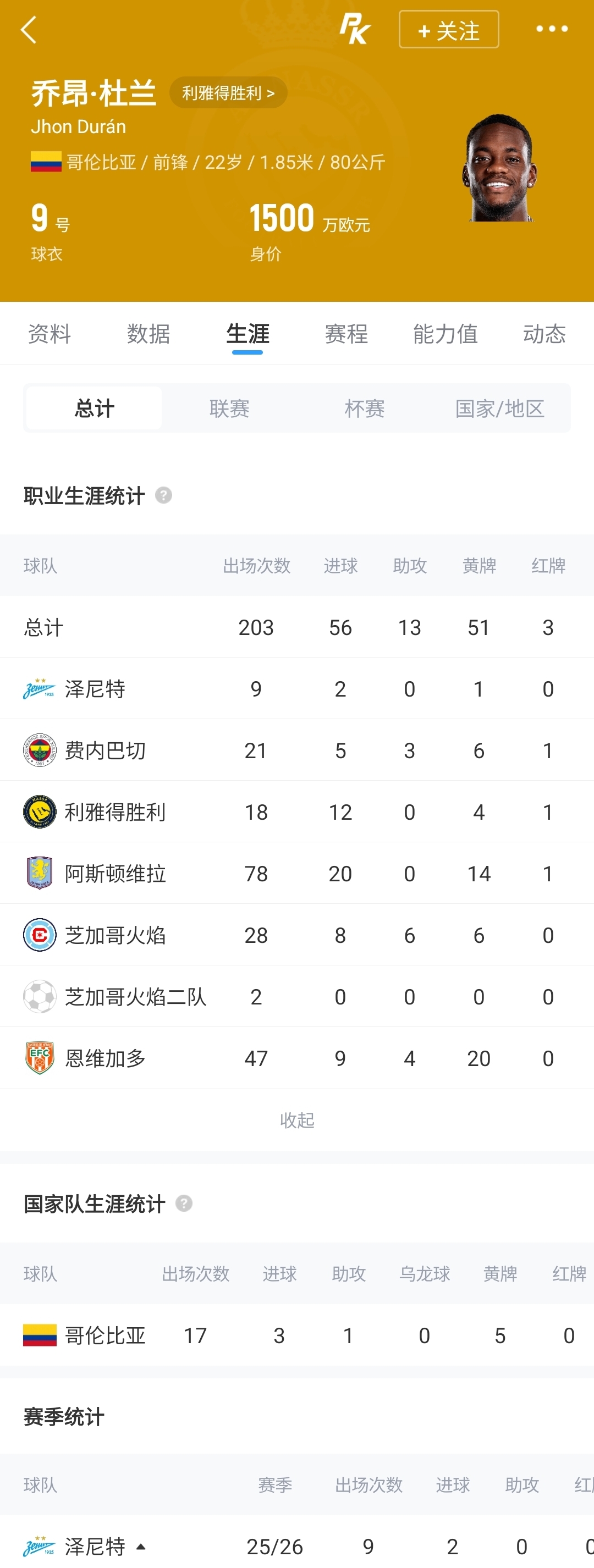 一年半换五队,7700万欧先生杜兰租借本菲卡 一年半换五队,7700万欧先生杜兰租借本菲卡