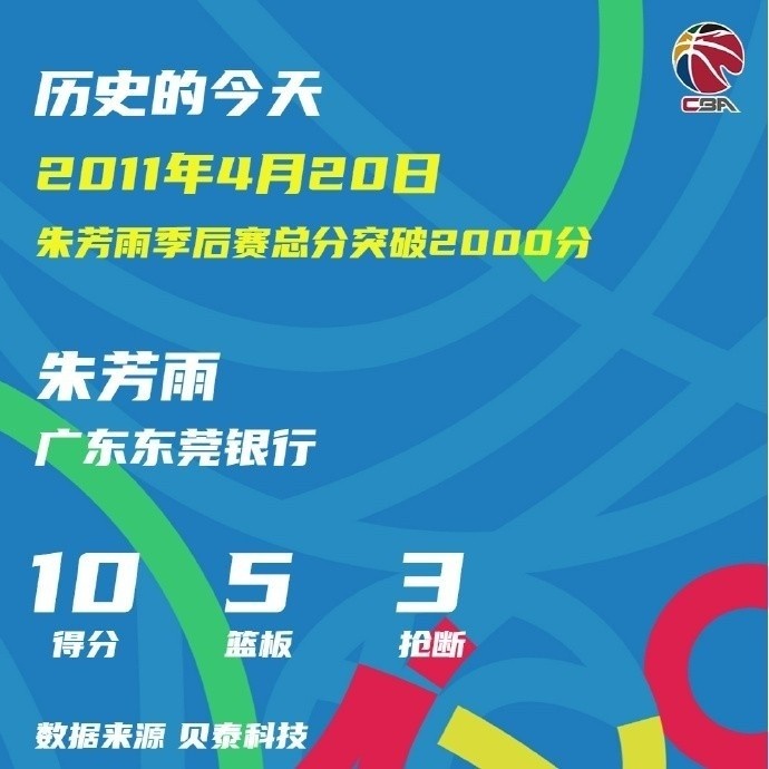 28岁106天!朱芳雨成CBA季后赛2000分最年轻先生 28岁106天!朱芳雨成CBA季后赛2000分最年轻先生