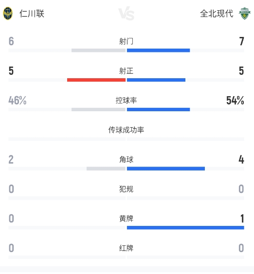仁川联门将高接低挡 费尔南德斯制胜球1-0力克全北现代