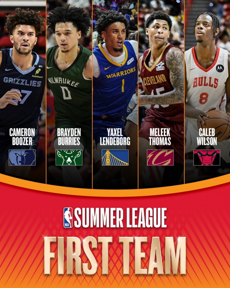 NBA官方公布夏联一阵:伦德博格领衔,布泽尔、托马斯入选 NBA官方公布夏联一阵:伦德博格领衔,布泽尔、托马斯入选