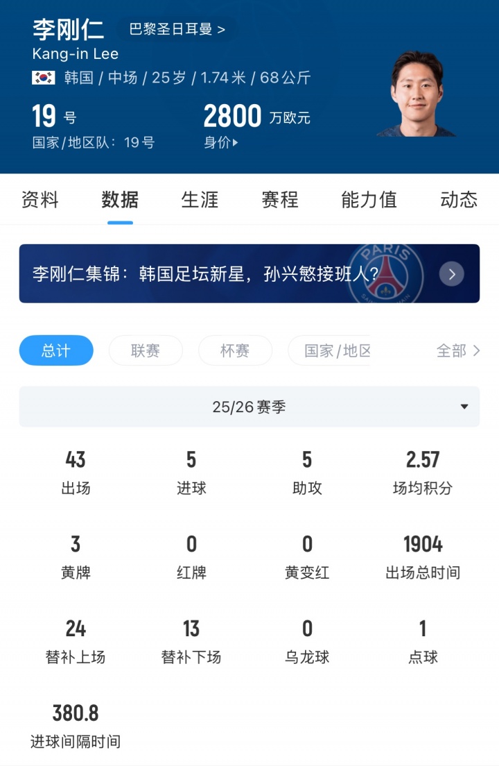 官方：马竞签下李刚仁，队史首韩国球员，转会费4000万欧