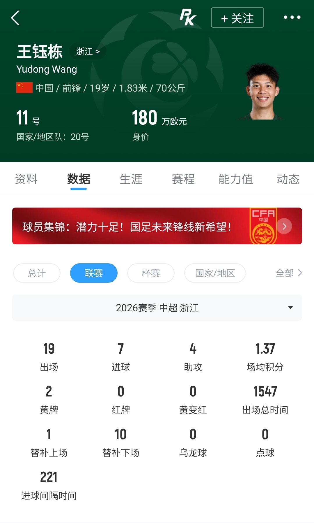 格拉纳达求购王钰栋受阻，球员倾向转战德乙