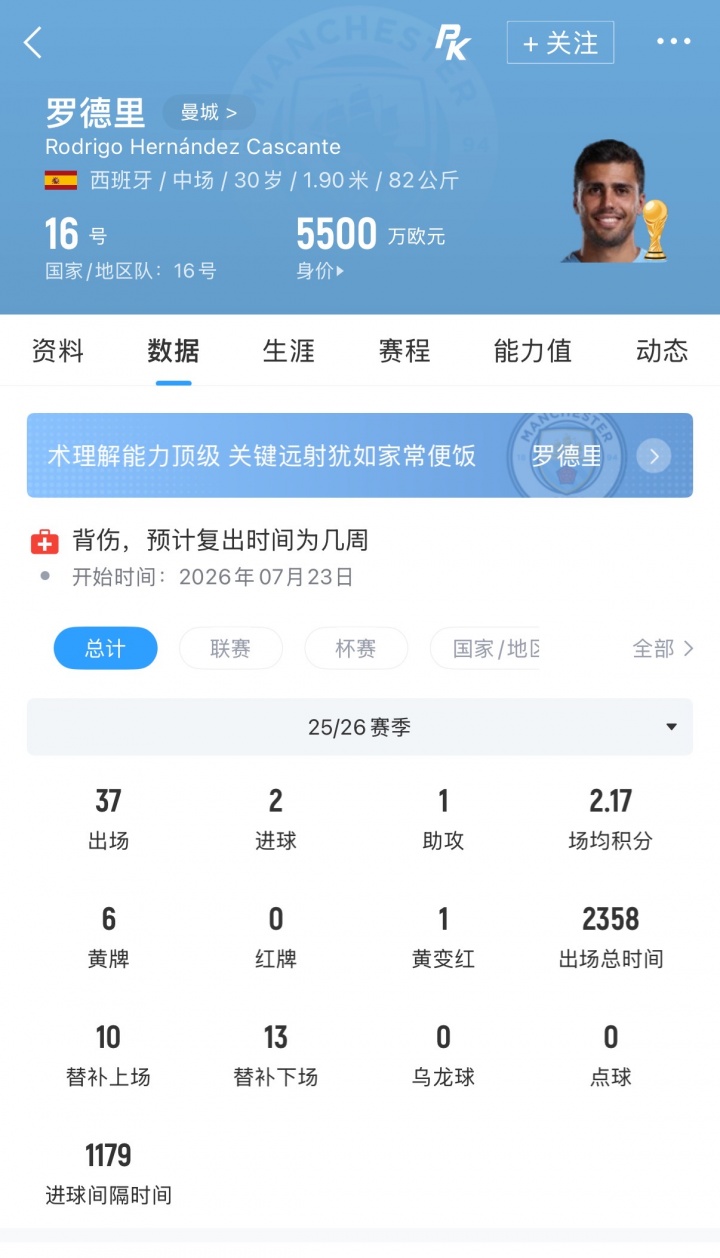 莫雷托：罗德里与皇马达成个人协议 转会费谈判成关键变量