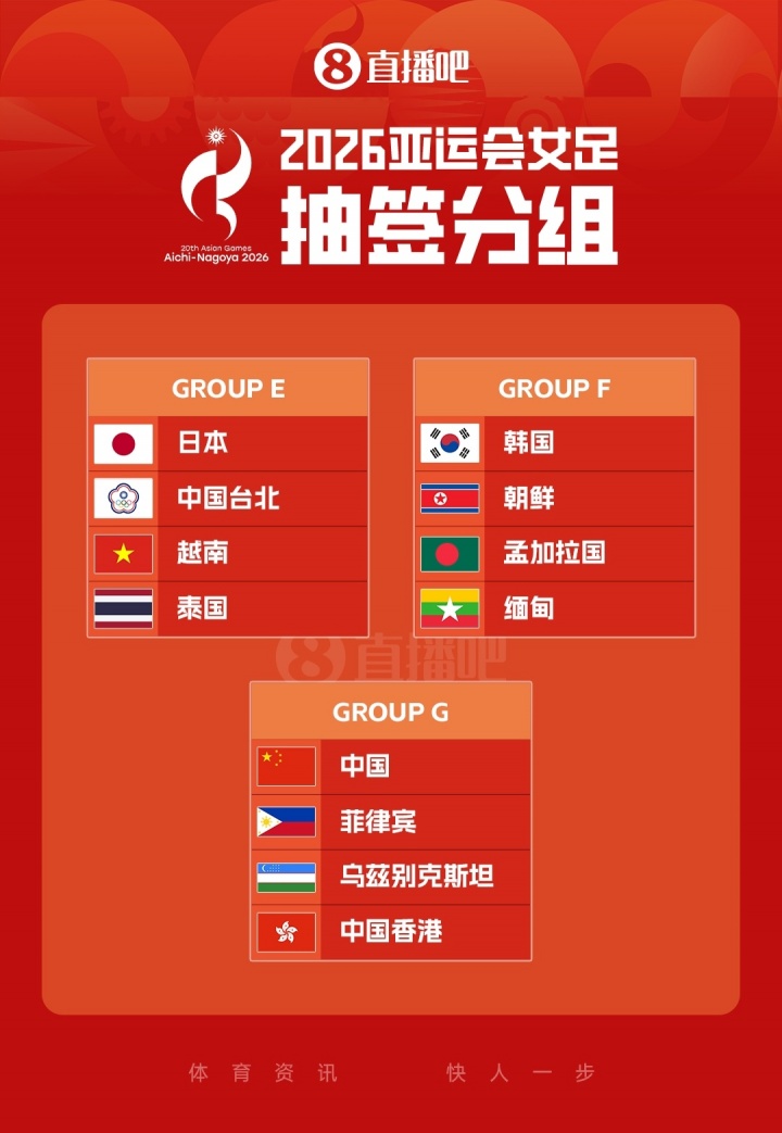 2026亚运会女足分组揭晓:中国与菲律宾、乌兹别克斯坦、中国香港同处G组