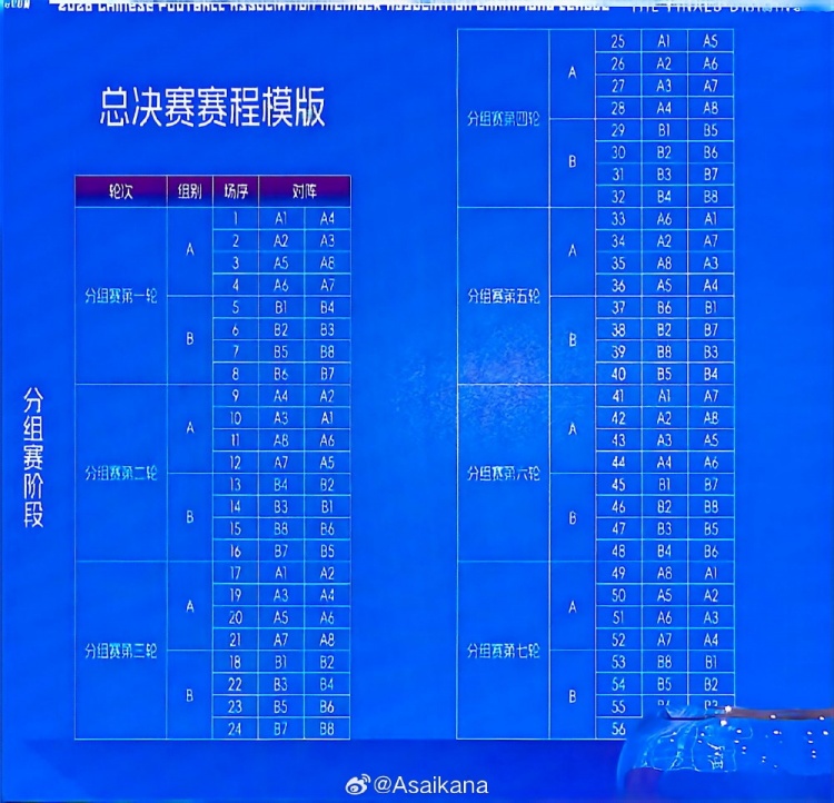 朱艺提议中冠总决赛转型整年制半职业联赛