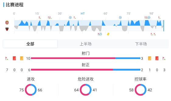 郑承原两球终结悬念 首尔FC主场3-1力克浦项制铁