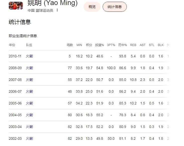 杨瀚森夏联数据全面超去年 波特兰媒体援引姚明谈耐心