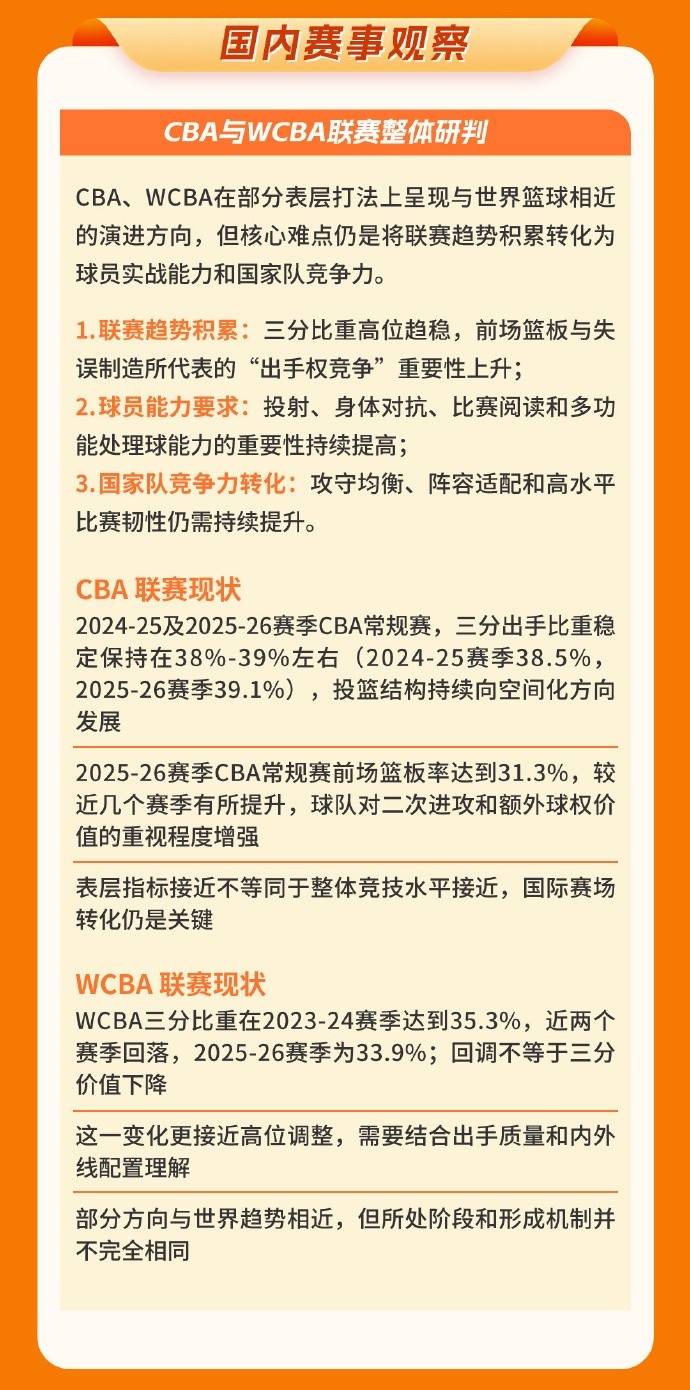中国篮协图解发布世界篮球趋势中期报告 中国篮协图解发布世界篮球趋势中期报告