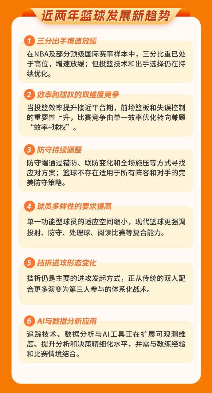 中国篮协图解发布世界篮球趋势中期报告 中国篮协图解发布世界篮球趋势中期报告
