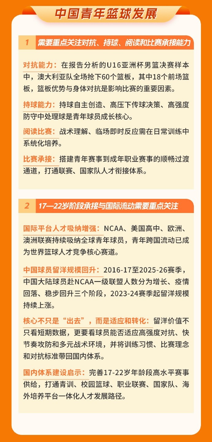 中国篮协图解发布世界篮球趋势中期报告 中国篮协图解发布世界篮球趋势中期报告
