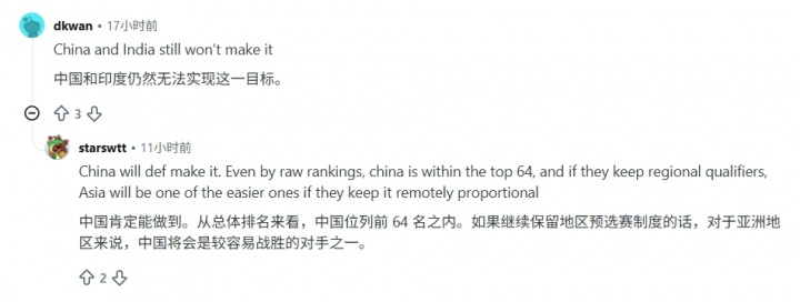 世界杯扩军64队方案曝光 中国印度仍被看衰