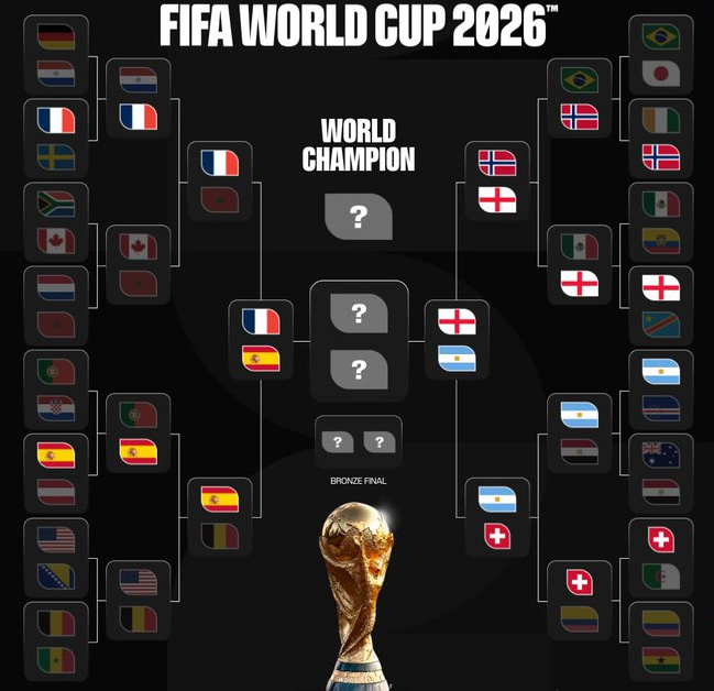 全冠四强会师世界杯 FIFA剧本杀只剩最后两场