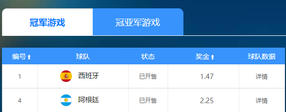 世界杯决赛赔率出炉：西班牙1赔1.47压阿根廷