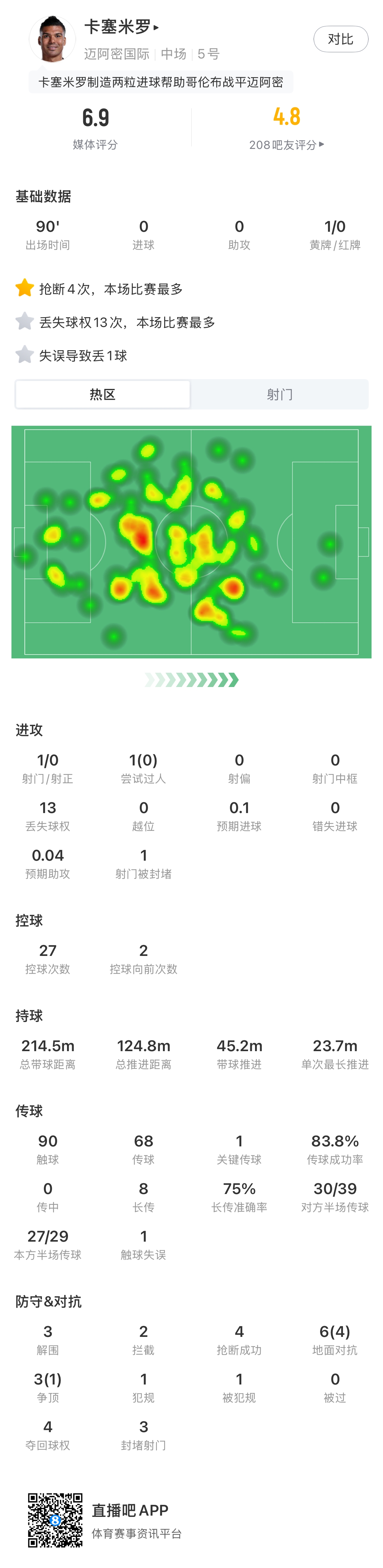 卡塞米罗乌龙铲射加送任意球，迈阿密国际2比2被哥伦布机员逼平