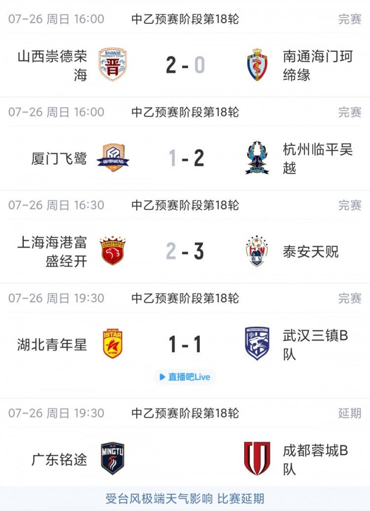 中乙第18轮:海港B队2-3遭泰安绝杀仍居北区第二,南区4-7名仅差1分