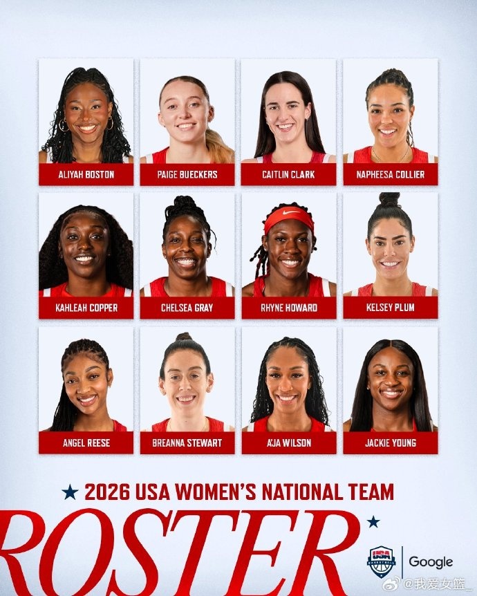美国女篮世界杯12人名单公布:8状元坐镇 6人本赛季场均20+ 美国女篮世界杯12人名单公布:8状元坐镇 6人本赛季场均20+