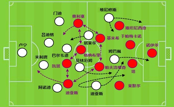 穆里尼奥重掌皇马 更衣室清洗与欧冠反击同步启动